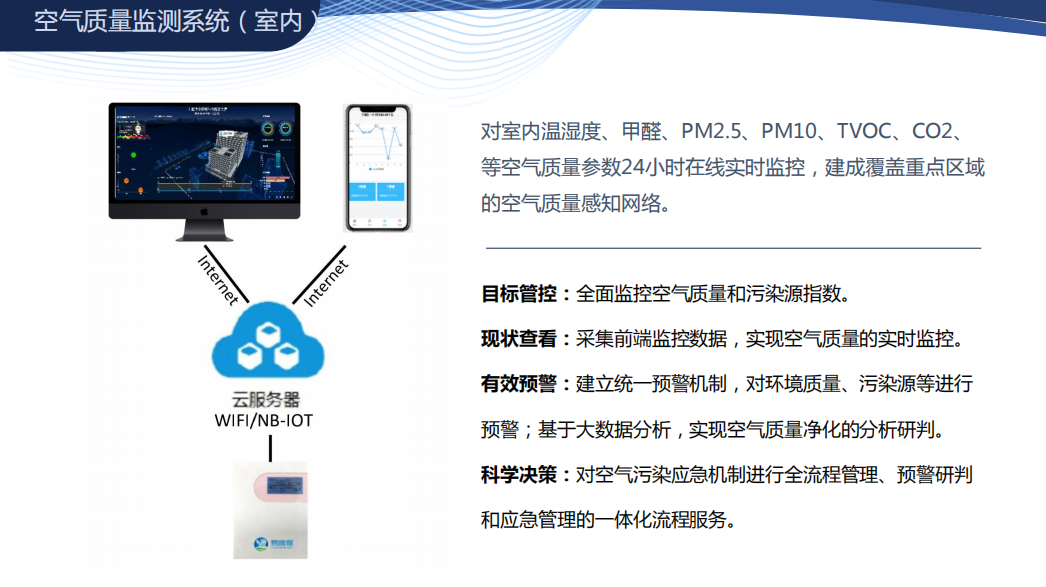 智慧商場空氣質(zhì)量監(jiān)測