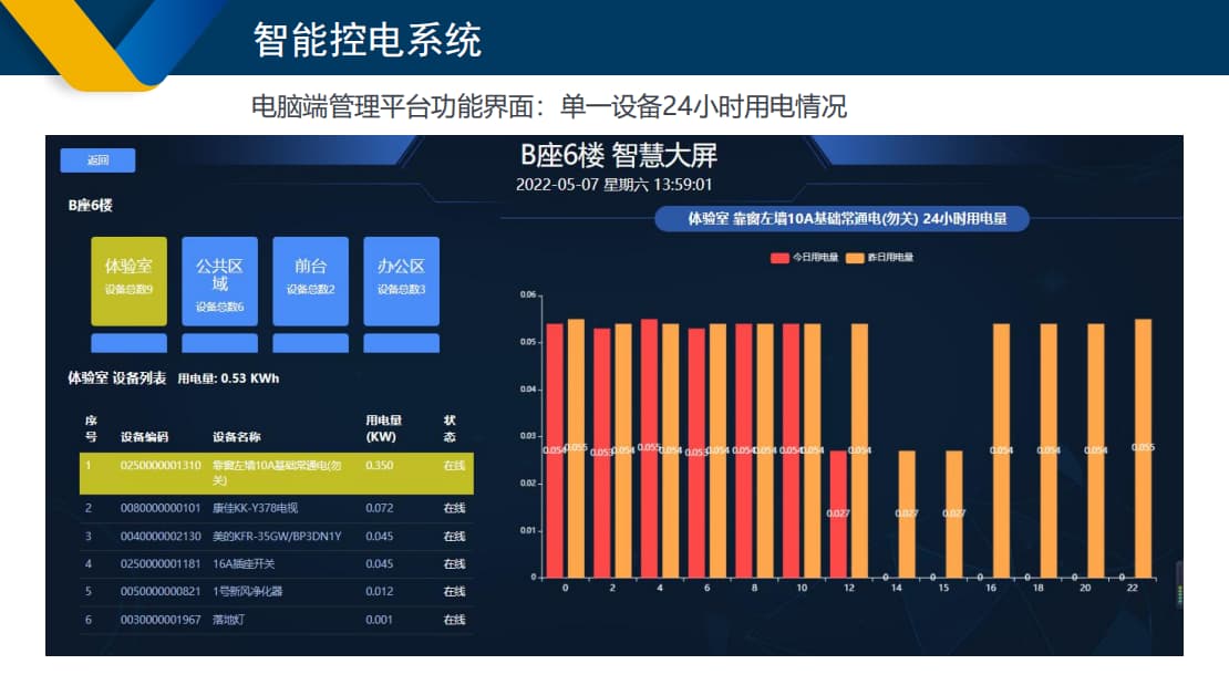 24小時(shí)用電情況