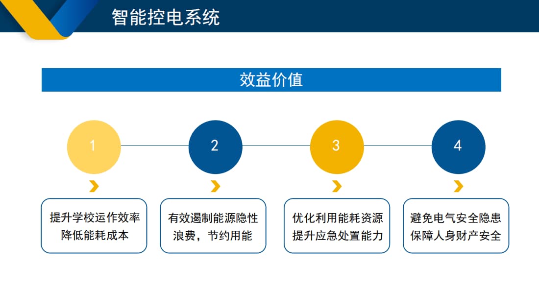 智慧用電系統(tǒng)價(jià)值