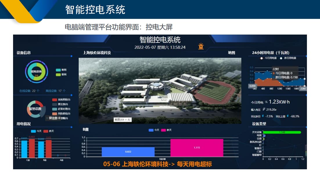 智慧用電系統(tǒng)大屏