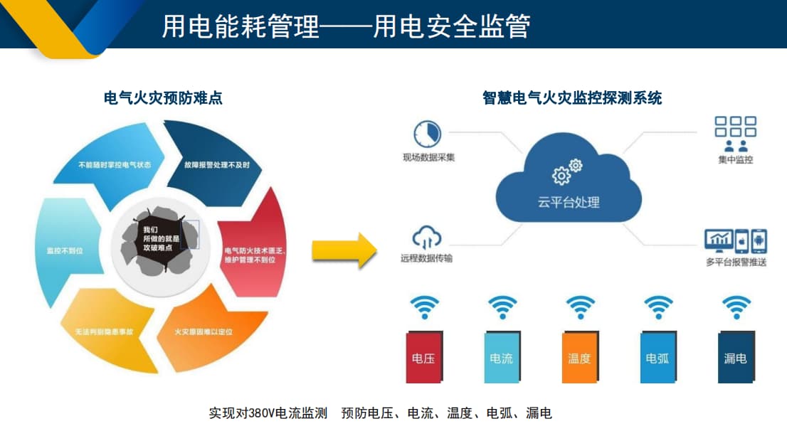 智慧用電安全監(jiān)管