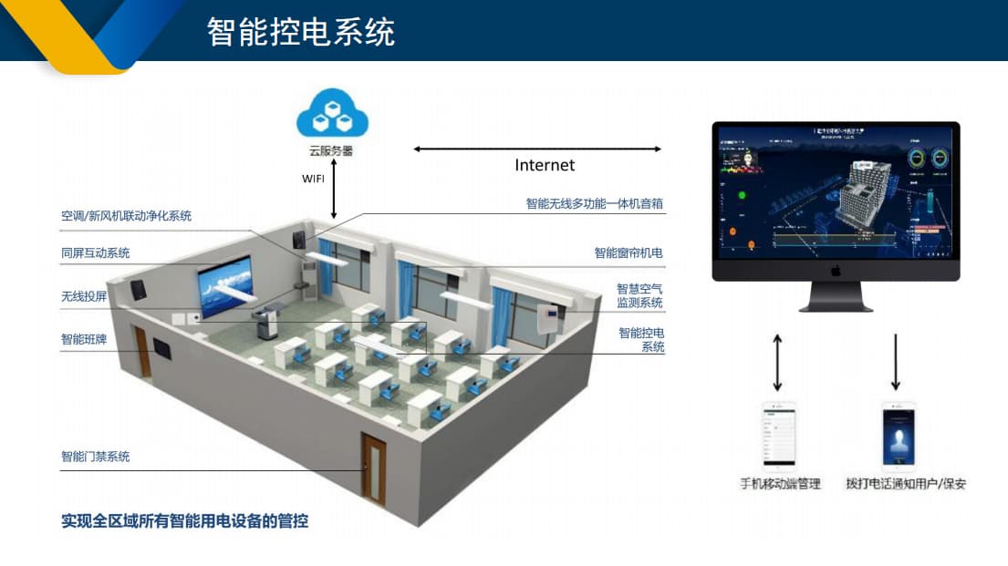 智能控電系統(tǒng)管控