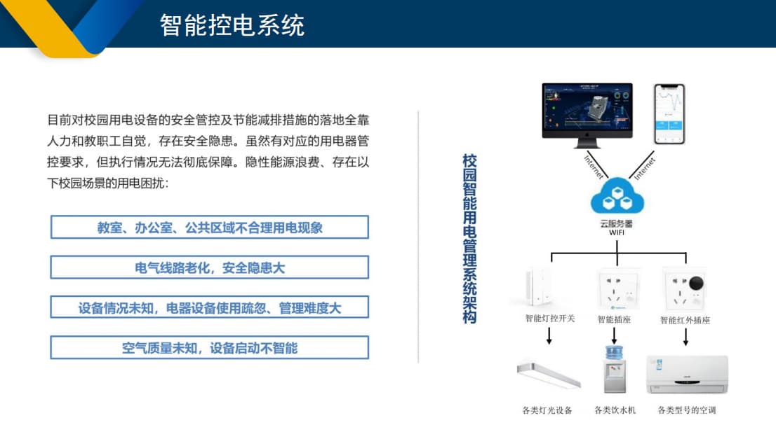 智能控電系統(tǒng)架構(gòu)