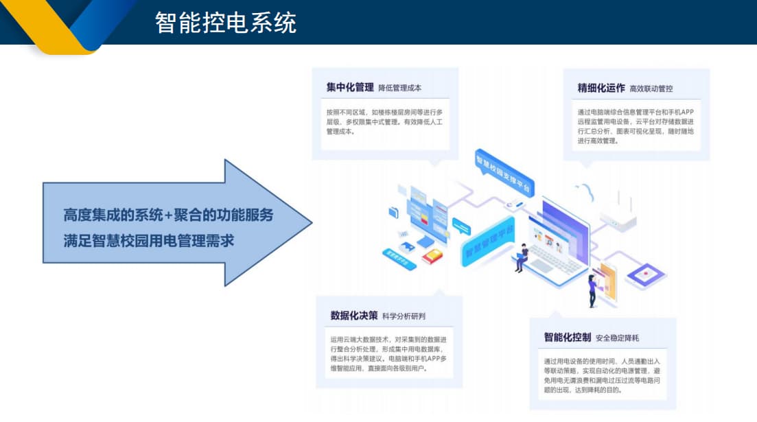 智能控電系統(tǒng)集中管理