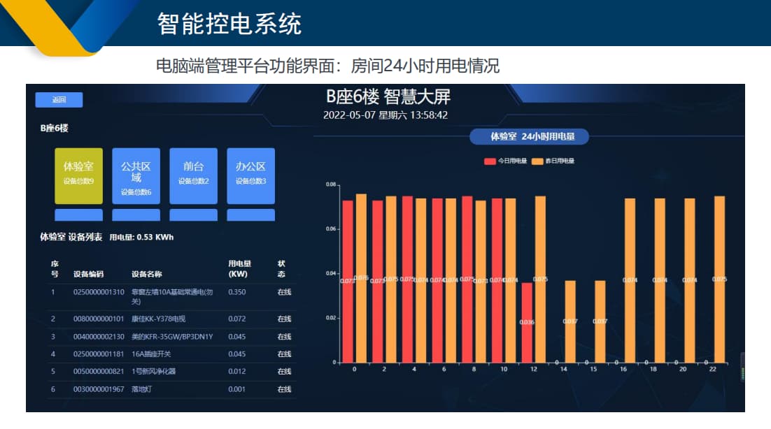 智慧用電系統(tǒng)電量顯示