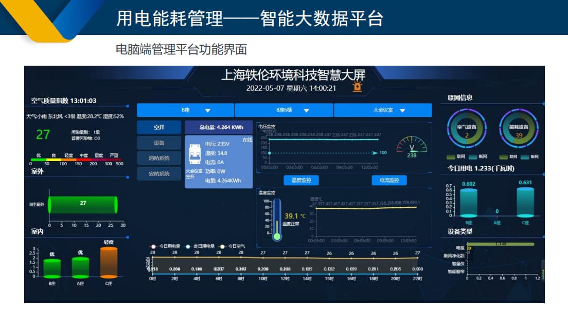 智慧用電能耗管理