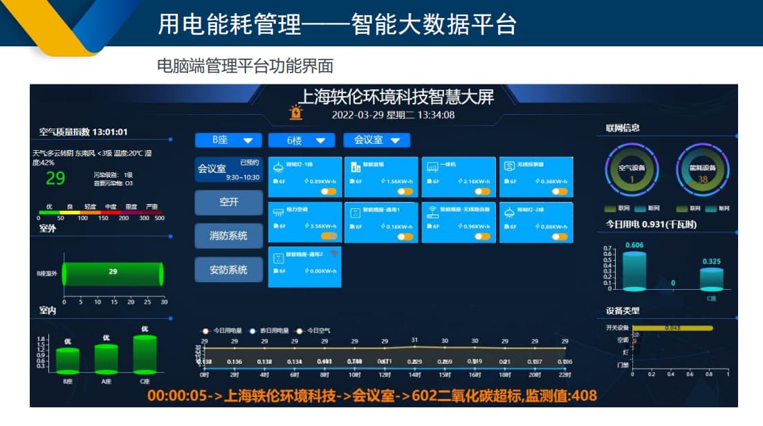 智慧用電能耗管理