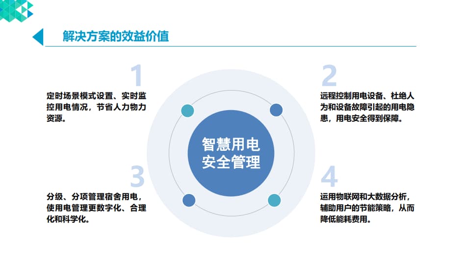 解決方案效益