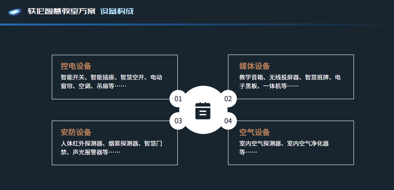 智慧教室解決方案設(shè)備