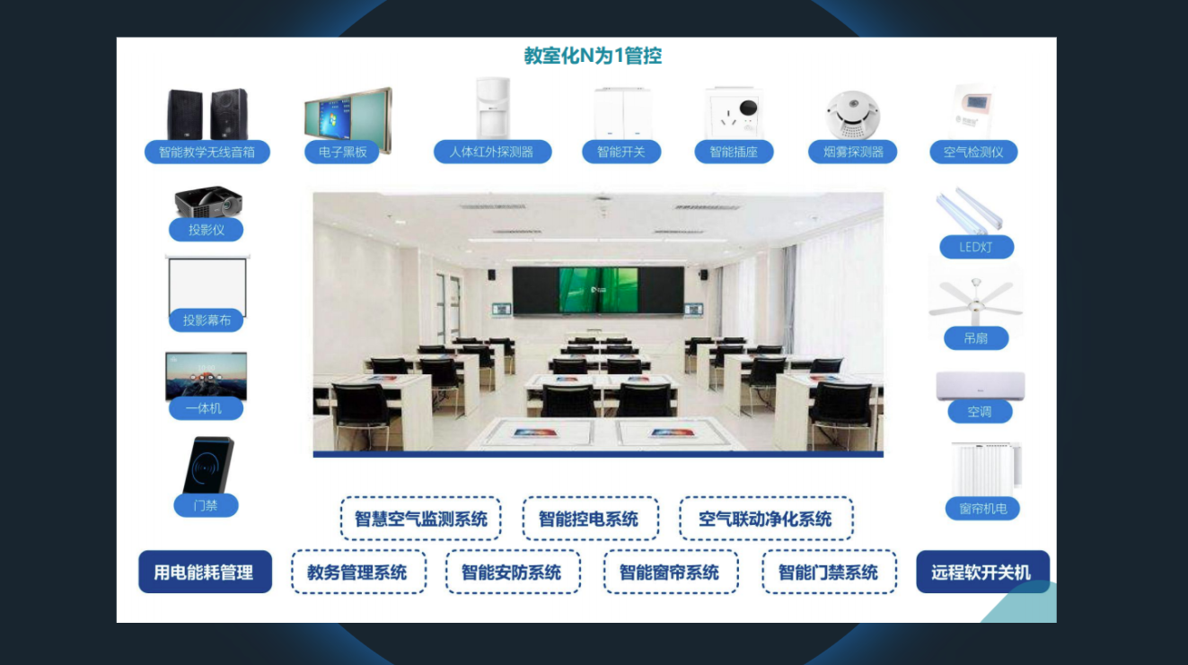 智慧教室解決方案結(jié)構(gòu)1