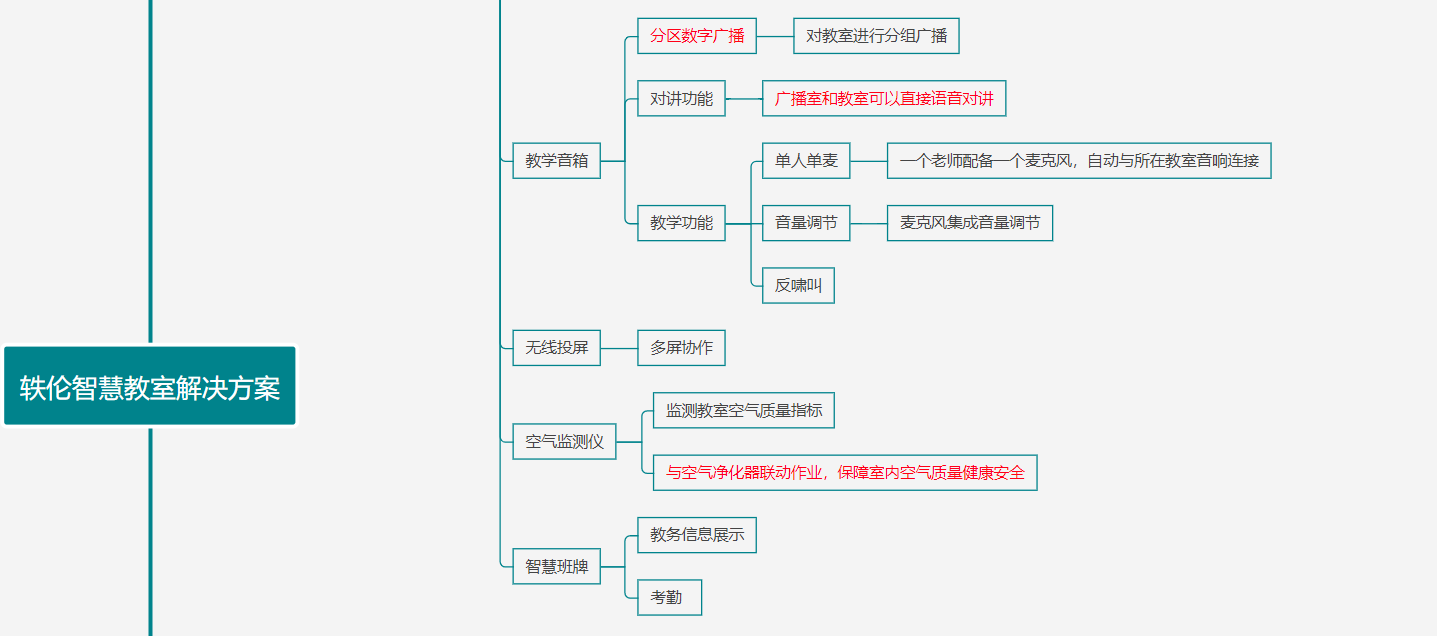 智慧教室解決方案腦圖2