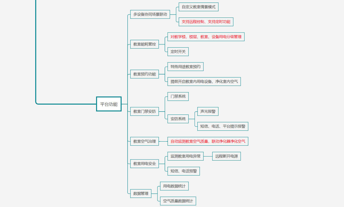 智慧教室解決方案腦圖3