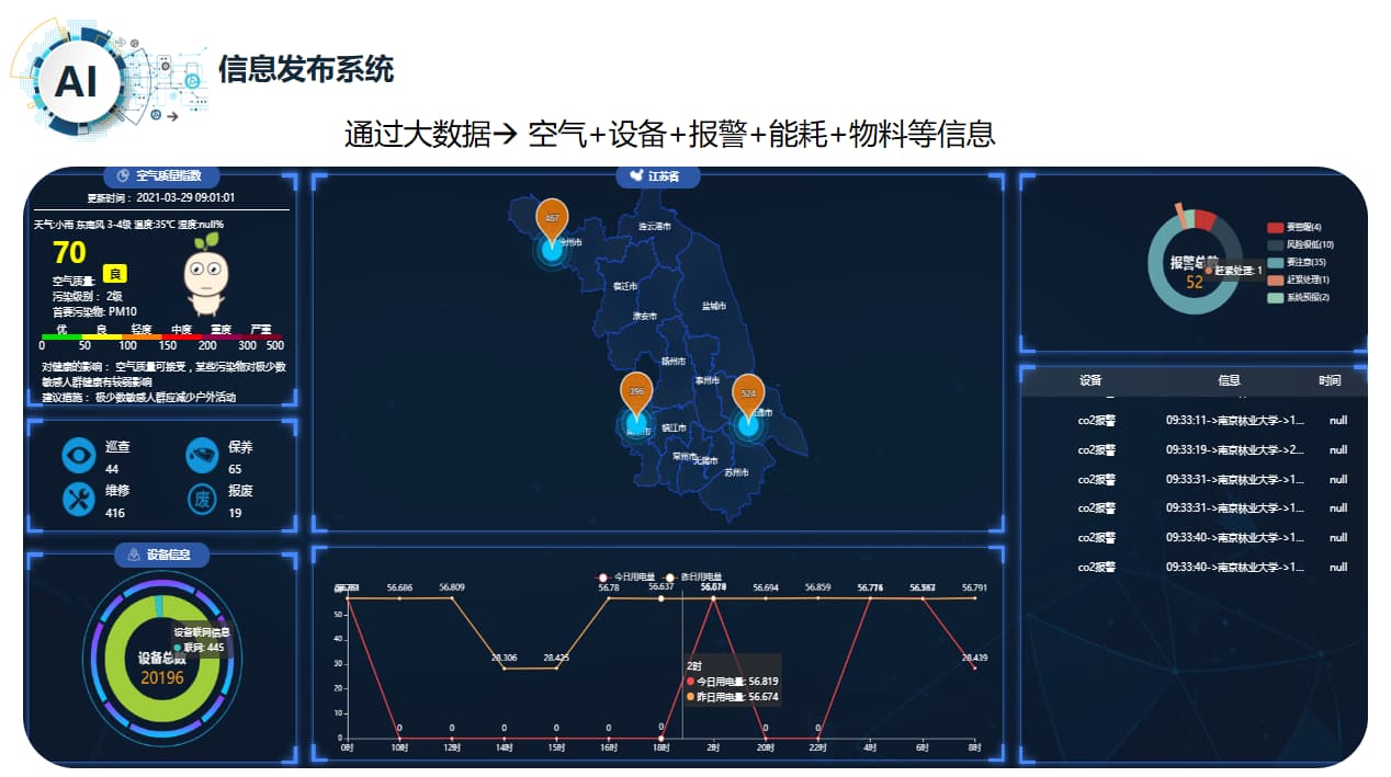 實(shí)驗(yàn)室信息發(fā)布系統(tǒng)