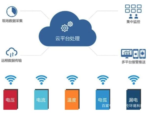 智慧用電品牌廠家怎么去選擇？